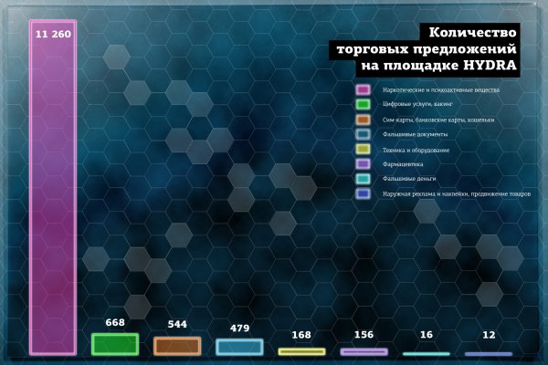 Что можно купить в кракене